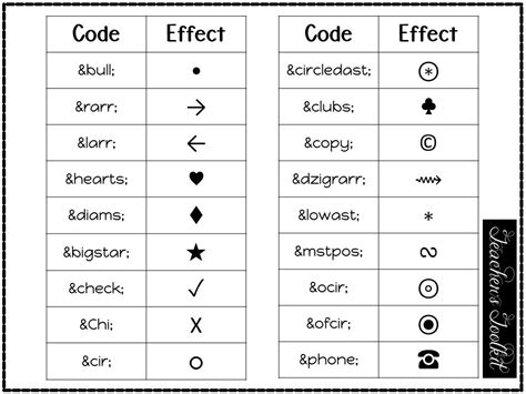 HTML Tips and Tricks! - Teacher's Toolkit