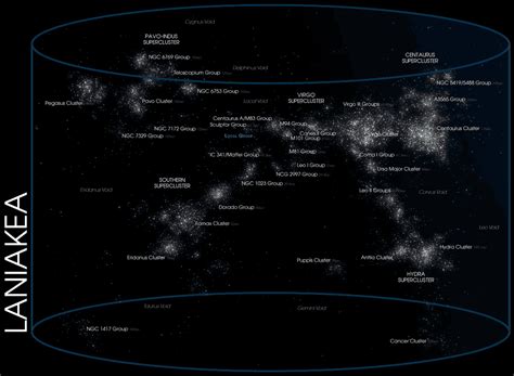 Laniakea Supercluster - Wikiwand