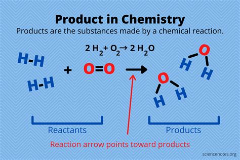 What Is a Product in Chemistry? Definition and Examples