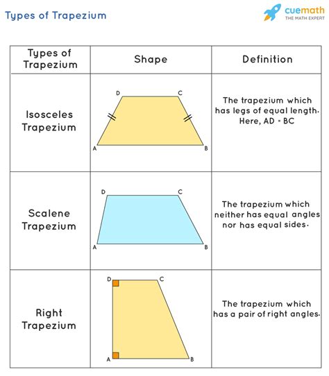 Details more than 81 trapezium watch - in.iedunet.edu.vn