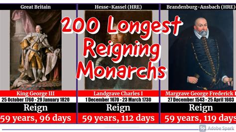 200 Longest Reigning Monarchs in History - YouTube