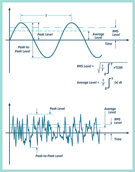 Human Vibration Frequency Chart