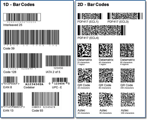 Bar Code Types