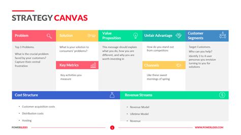 Strategy Canvas Template