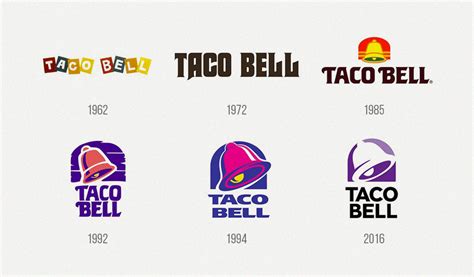 Taco Bell Logo Design – History, Meaning and Evolution | Turbologo