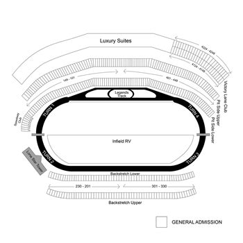 Texas Motor Speedway Race Statistics - NASCAR Series