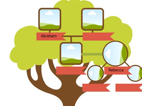 Abraham, Isaac, Jacob Family Tree Diagram | Quizlet