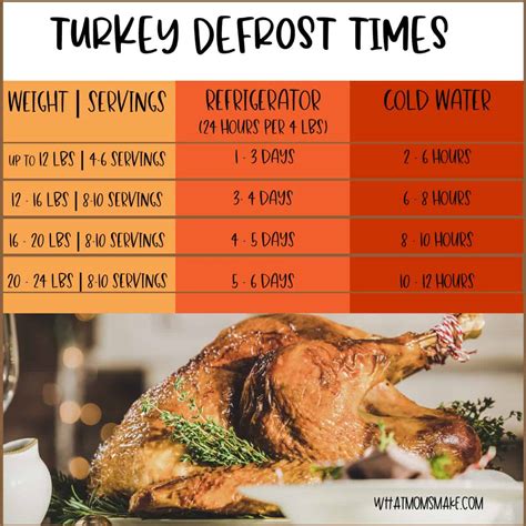 Tips for making the Best Thanksgiving Turkey {Turkey Tips}