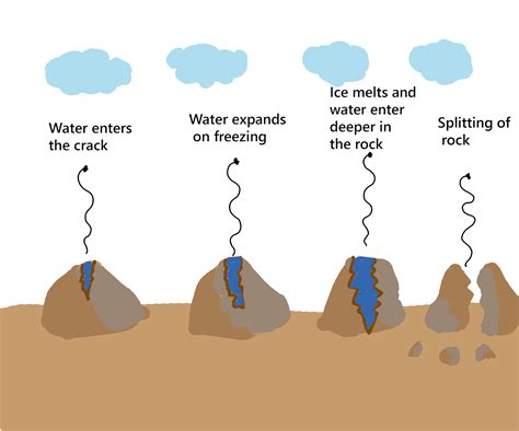 Coastal Transportation and Deposition | GCSE Geography Revision Notes