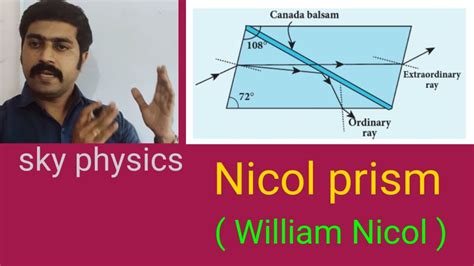 Nicol prism||William Nicol||Wave Optics||STD 12 Physics||sky physics ...