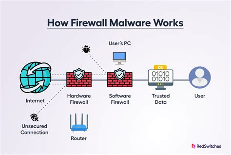 A Comprehensive Guide To Different Types Of Firewalls