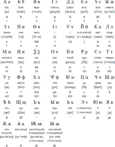 Learn Cyrillic Languages Chart | Free & HD!