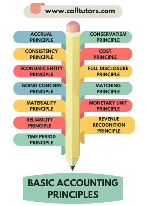 Basic Accounting Principles : r/Students