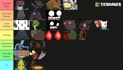 Castle Crashers Bosses Tier List (Community Rankings) - TierMaker