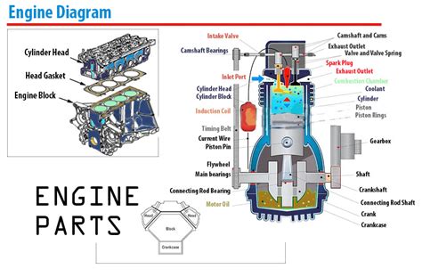 Engine Parts Diagram | Car Anatomy in Diagram