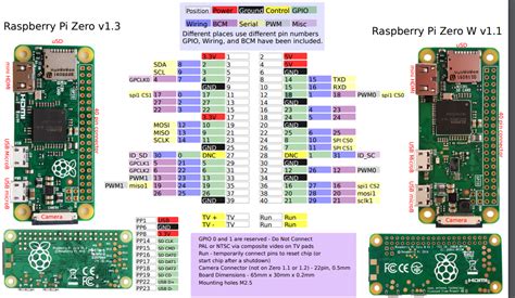 Najmä Spravovať lyrický gpio pinout raspberry pi full bojovník ...