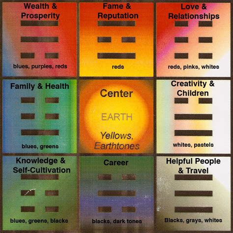 Bagua Directions | Open Minds - Bagua Map Printable - Printable Maps