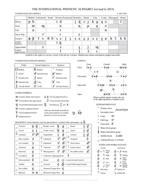 International Phonetic Alphabet (IPA) | Definition, Uses, & Chart ...