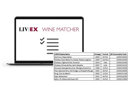 Get wine commodity codes and ABV values easily with Wine Matcher - Liv-ex