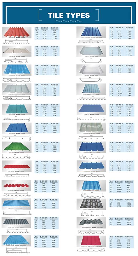 Prepainted Galvanized Corrugated Sheet - Powerson Metal | DWL Steel