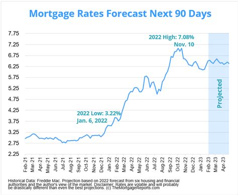 Are Interest Rates Going To Go Down In 2024 Tacoma - Nonah Annabela