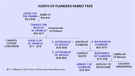 Judith of Flanders Family Tree & Biography (843-870) - Trees of Blue