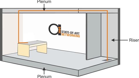 Ceiling Plenum Hvac | Americanwarmoms.org