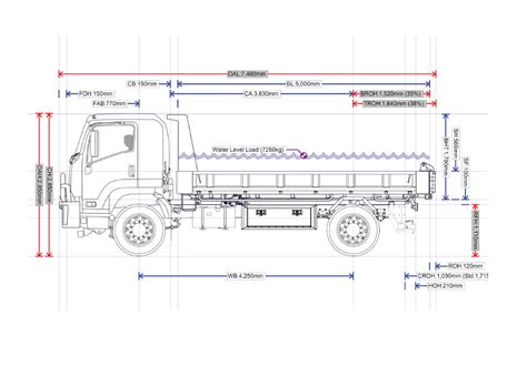 6T Tipper Truck - Ezyquip Hire