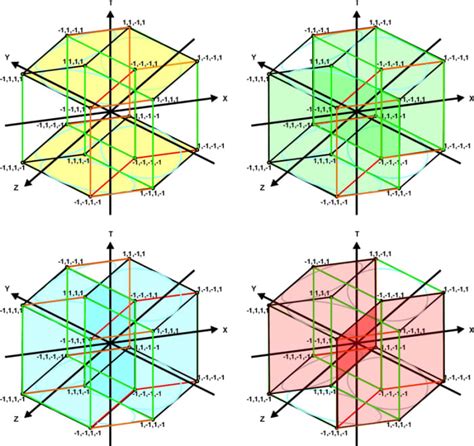 How to Draw Four Dimensional Figures - FeltMagnet