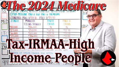 The 2024 Medicare Tax-IRMAA-High Income People - YouTube