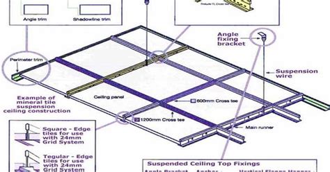 Beautiful Drop Ceiling Grid #1 Armstrong Suspended Ceiling Grids ...