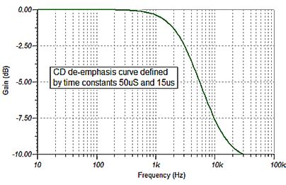 DR : Dynamic Range meter and its limitations | Audio Science Review ...