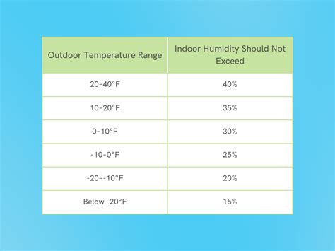 Ideal Winter Indoor Humidity Levels - IAQ.Works