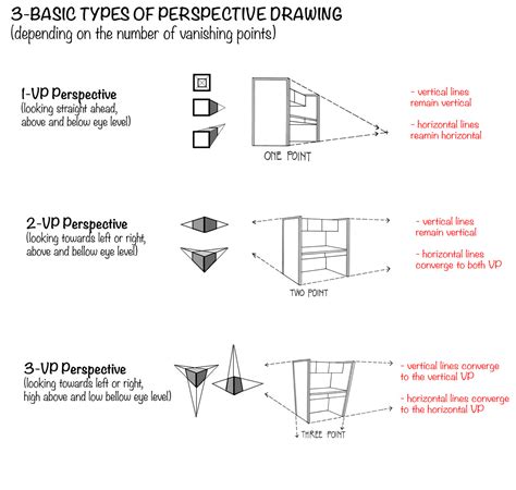 Different Perspectives Art