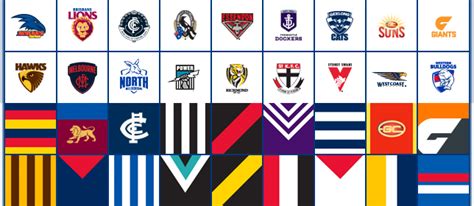 All Afl Football Teams Logos