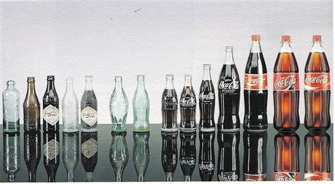 Coca Cola Bottle Evolution - Best Pictures and Decription Forwardset.Com