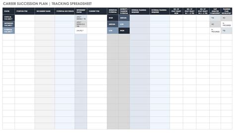 9 Box Grid Succession Planning Template