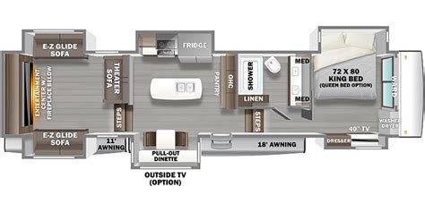 2023 Forest River RiverStone Specs & Floorplans