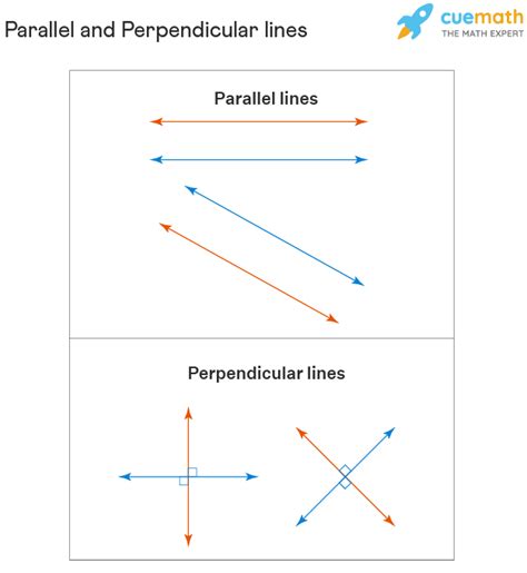 Parallel and Perpendicular Lines - Definition, Properties, Examples