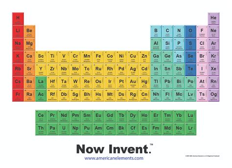 Periodic Table Element Models