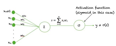 A Gentle Introduction To Sigmoid Function - MachineLearningMastery.com