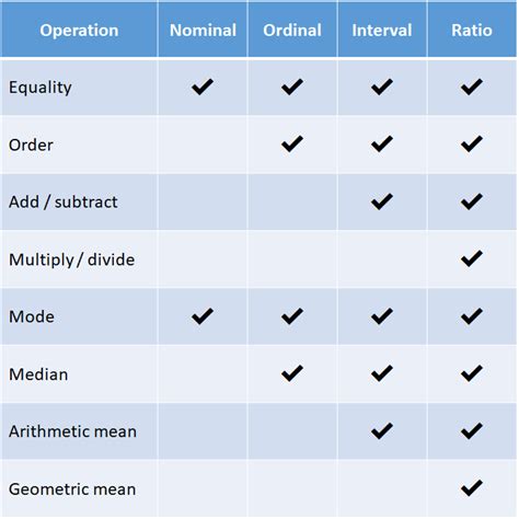 Types Of Data Nominal Ordinal Interval Ratio