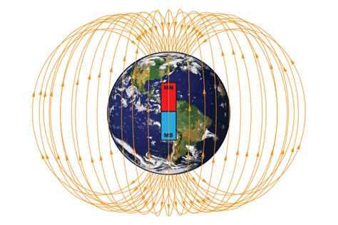 Earths magnetic field and compasses