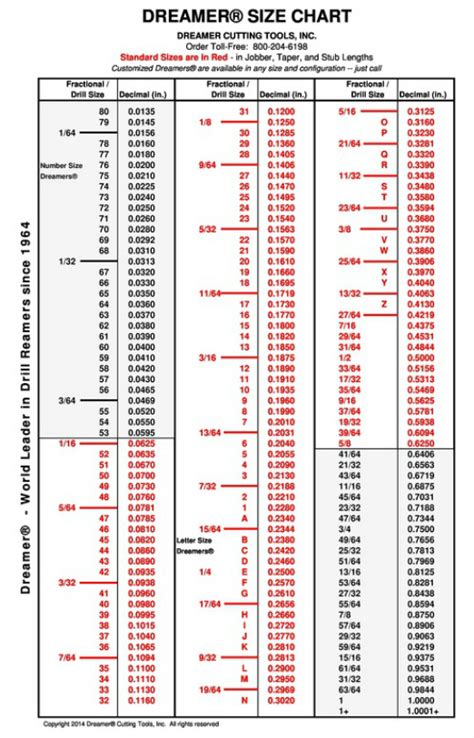 Reamer Size Chart - Best Image Home