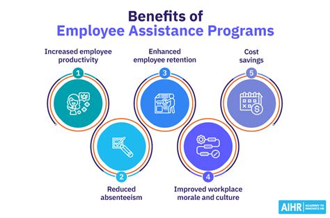 What Is an Employee Assistance Program (EAP)? - AIHR