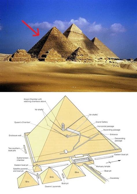 Pin by Terry Harris on Egyptian | Great pyramid of khufu, History ...