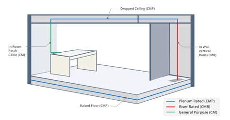 Plenum Cable Vs Non-plenum Cable, Which To Choose? - News - FOCC Fiber ...