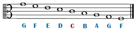 Alto Clef - Reading Music Lesson #17