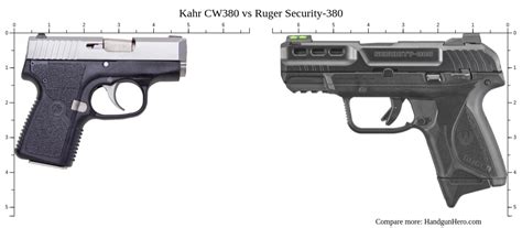 Kahr CW380 vs Ruger Security-380 size comparison | Handgun Hero