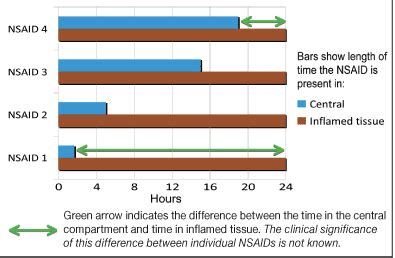 Acute Pain In Cats: Treatment With NSAIDs | Today's Veterinary Practice